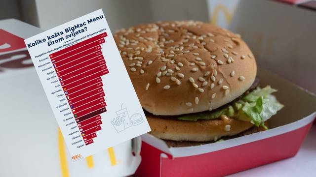 Drastične razlike u cijeni BigMac Menu-a u svijetu: Znate li gdje je najskuplji, a gdje najjeftiniji?