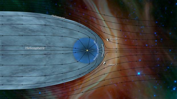 Data from the NASA spacecraft Voyager 2 has helped further characterize the structure of the heliosphere