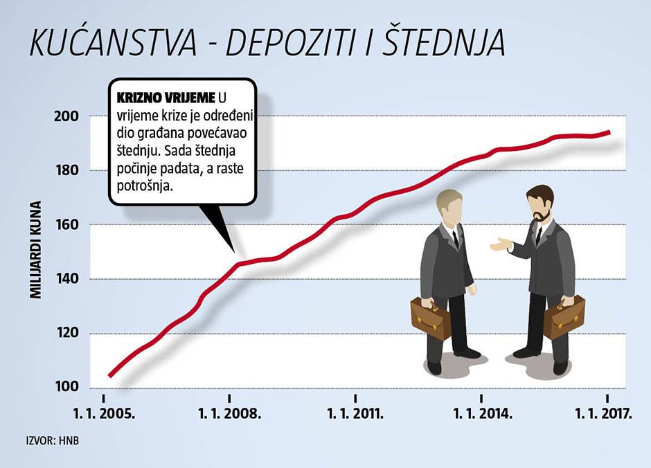 Najgori, a lažemo sebi: Svi će pobjeći iz zemlje, trgnimo se!