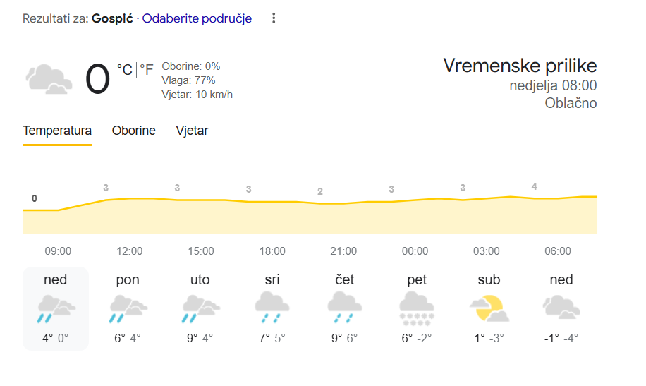 Čudno vrijeme: Snijeg se još nije ni otopio, a 'zovu' +15°C od sutra. Četiri regije pod alarmom