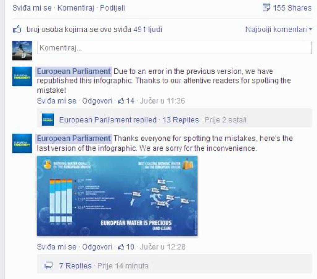 Europski parlament/Facebook