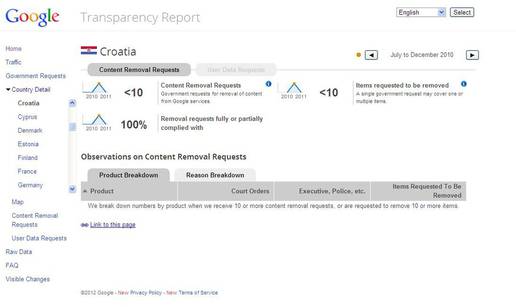Hrvatske vlasti 2010. Google tražile da cenzurira podatke? 