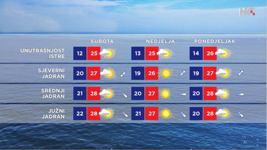 Nekoć je padao snijeg u rujnu, no ne brinite, tjedan koji nam slijedi ne donosi ni kišu olujnu