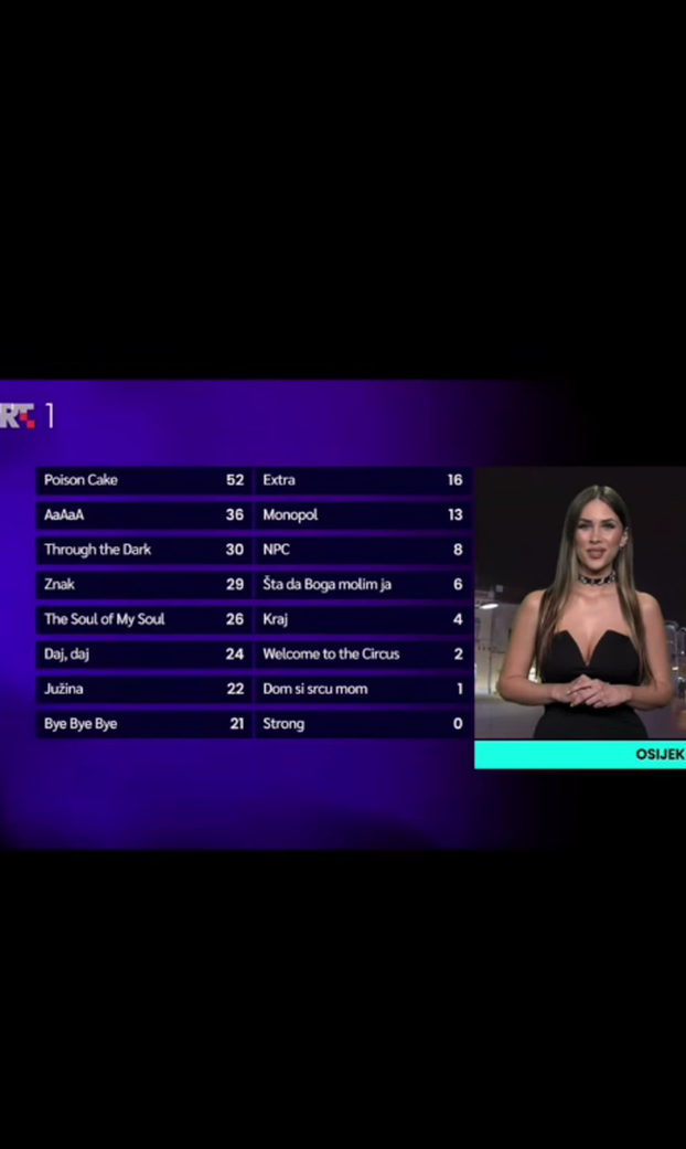 FOTO Evo tko je ljepotica koja je čitala bodove iz Osijeka na Dori