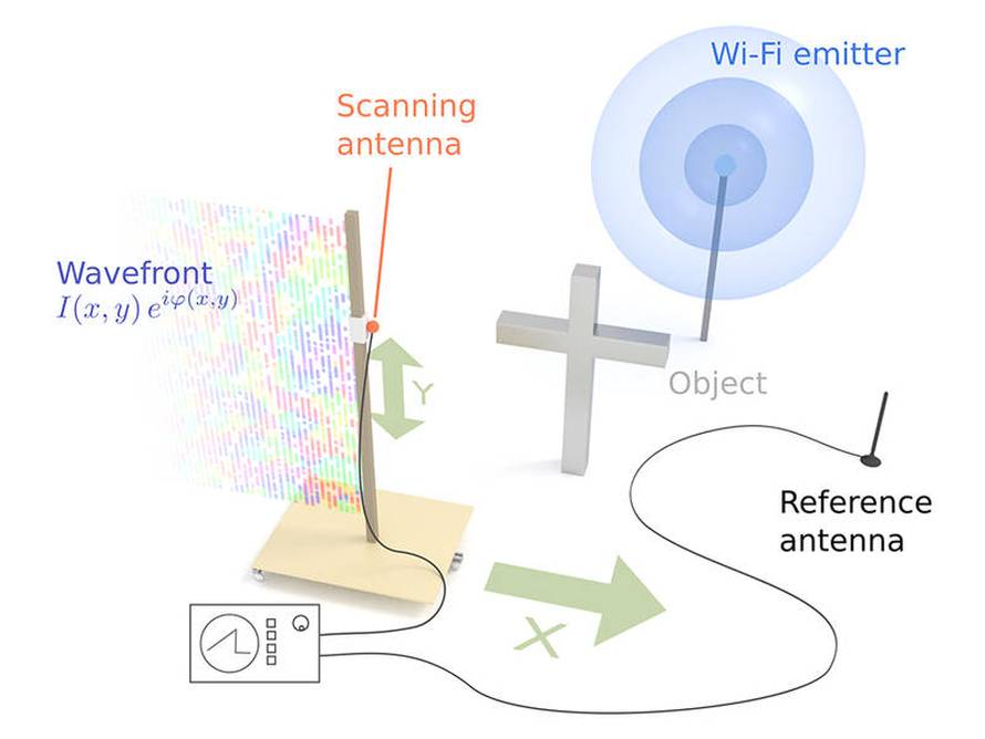Ne trebaju ni kameru: Hakeri u vaš dom vide kroz Wi-Fi signal
