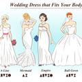 Vjenčanica po mjeri: Savršena se haljina bira po građi tijela