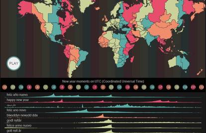 Pogledajte kako su se  čestitke za 2014. slale preko Twittera