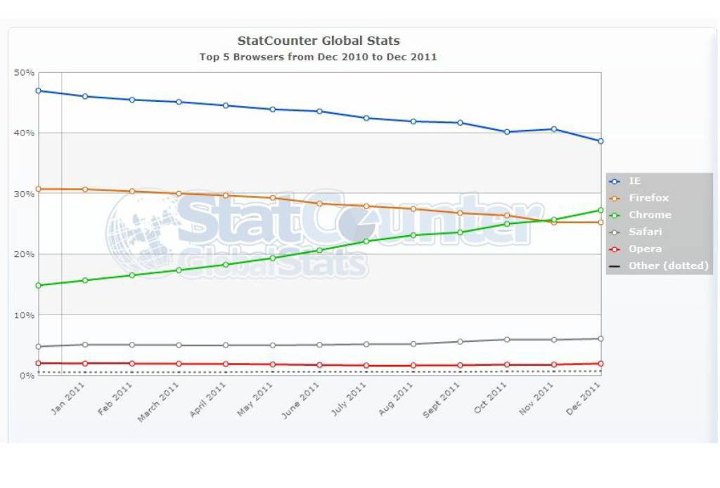 StatCounter