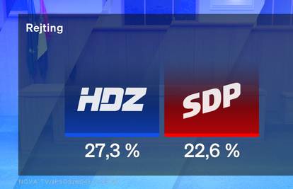 Milanović izazvao pravi potres! SDP jako skočio, borba za novog premijera Zoki vs. Plenki 32/30