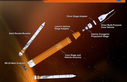 NASA-ina raketa budućnosti: Uskoro putujemo na Mars... 