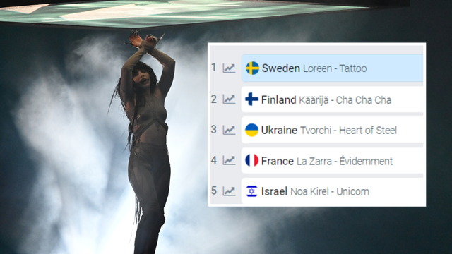 Stanje na kladionicama danas: Mnogi su uvjereni u pobjedu Švedske, Letovci na 12. mjestu
