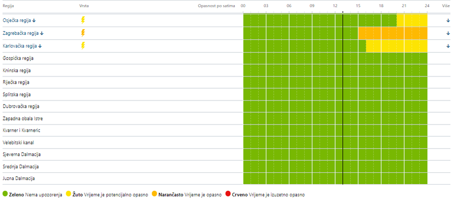 Putujete za produženi vikend? Evo kakvo vas vrijeme čeka