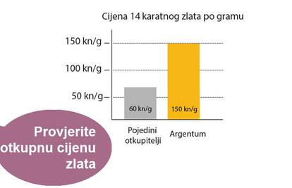 Gdje prodati dragocjenosti koje ste pronašli na tavanu?