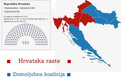 SDP-u Zagreb, Rijeka, Osijek i Varaždin, HDZ-u Split, Zadar...