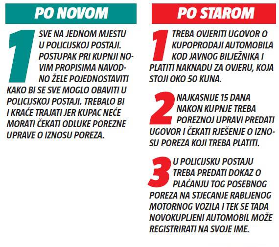 Planirate kupiti rabljeni auto? Od 1. srpnja uvode se promjene