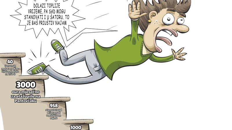 LUDE CIJENE NAJMA Čak 300 eura za 12 kvadrata u Zagrebu: 'Brzo to plane. Iznajmljeno je'