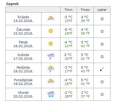 Okovat će nas minusi: Dolaze temperature i do -12 stupnjeva