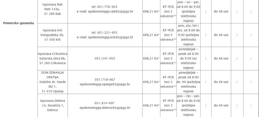 Testni centri u Hrvatskoj: Gdje se sve može testirati na Covid?